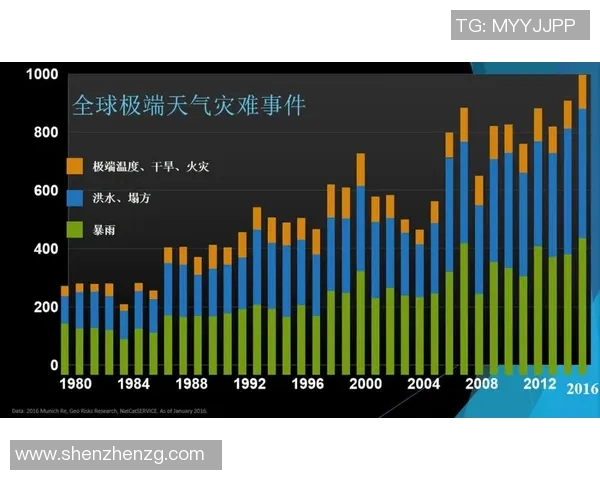 全球气候变化加剧各地极端天气频发 科学家警告未来五年或将更加严重