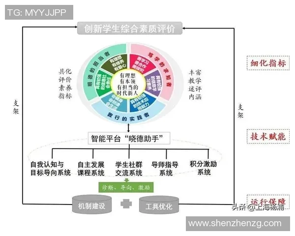 基于个人兴趣与技能发展打造独特创新项目探索路径与实践分析