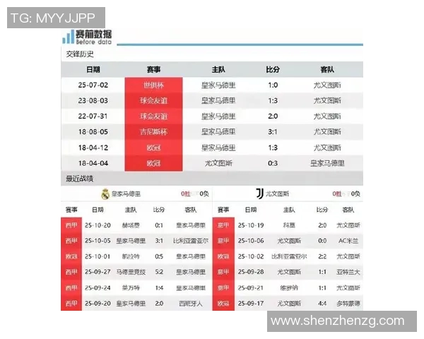 尤文对阵皇马欧冠比赛回放及关键球员点评