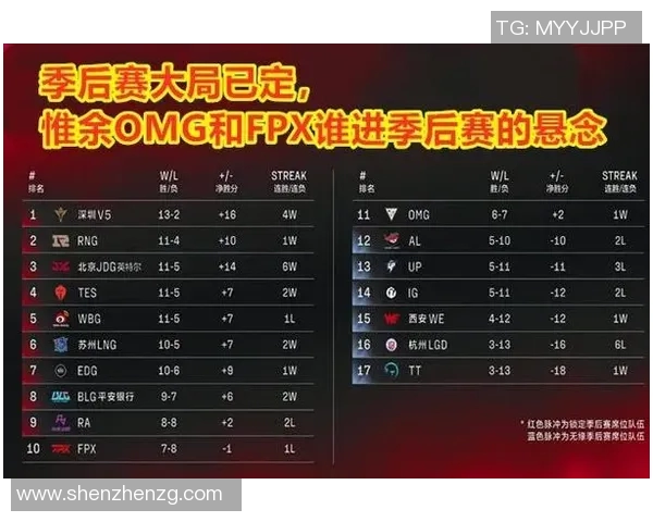 赛后分析:JDG与FPX对决中的战术节奏与关键时刻解析 赛后分析:JDG与FPX对决中的战术节奏与关键时刻解析