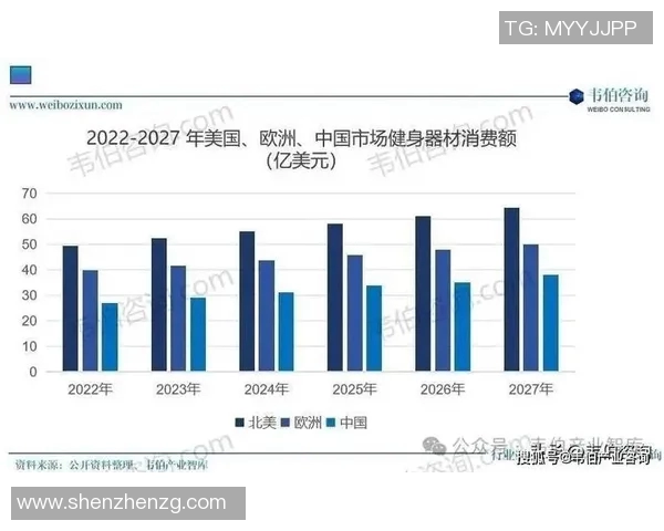 河南健身器材展会亮点汇总：新品发布与行业趋势