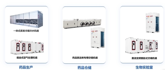 威尼斯wns8885556浙江国祥聚中心空调行业开展 助力“碳达峰、碳中和”目的