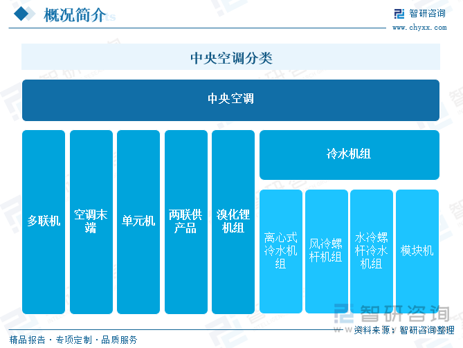威尼斯官方网站研判2025！中国中心空调行业财产链图谱、市场范围、合作格式及将来